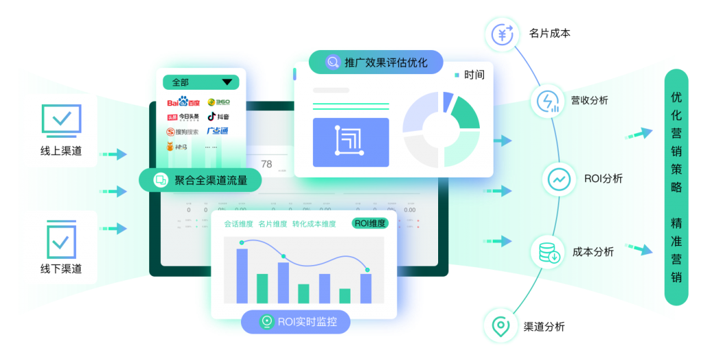 首页 螳螂营销云-全渠道高效获客,ROI实时监控-CRM管理系统-教育CRM系统、教育crm、AI在线客服系统、AI私信客服系统、AI客服系统