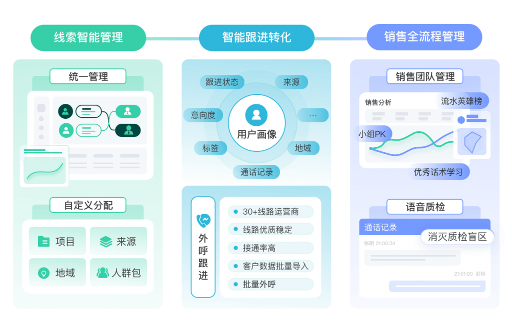 首页 CRM销售管理系统-北京螳螂科技CRM-CRM管理系统-教育CRM系统、教育crm-AI在线客服系统、AI私信客服系统