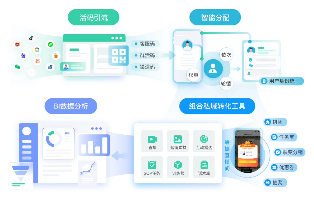 首页 SCRM私域营销系统-SCRM私域直播变现-CRM管理系统-教育CRM系统、教育crm、AI私信客服系统