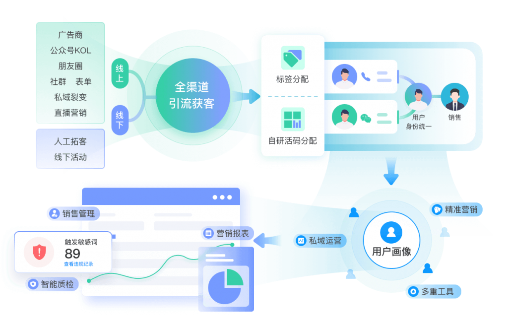 首页 CRM销售人员管理系统-网电CRM系统-电销CRM系统-CRM管理系统-教育CRM系统、教育crm