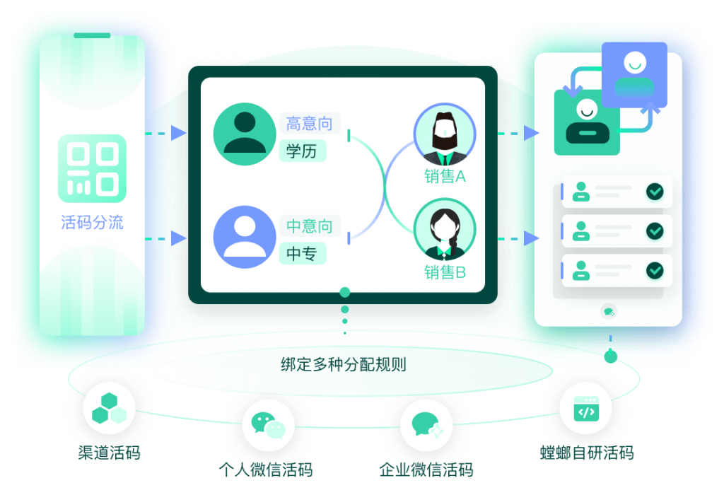 首页 北京螳螂科技系统-智能活码有序分流-CRM管理系统-教育CRM系统、教育crm